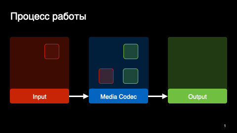 Ускоряем панораму машины в приложении Авто.ру - 11